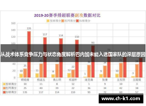 从战术体系竞争压力与状态角度解析巴内加未能入选国家队的深层原因