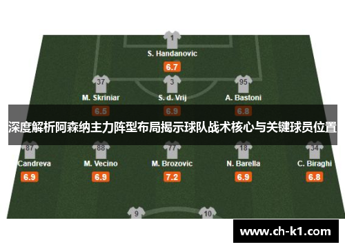 深度解析阿森纳主力阵型布局揭示球队战术核心与关键球员位置