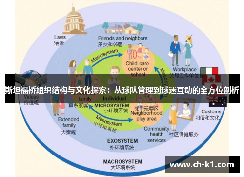 斯坦福桥组织结构与文化探索:从球队管理到球迷互动的全方位剖析 斯坦福桥组织结构与文化探索:从球队管理到球迷互动的全方位剖析
