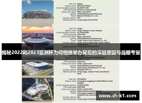 揭秘2022和2023亚洲杯为何相继举办背后的深层原因与战略考量 揭秘2022和2023亚洲杯为何相继举办背后的深层原因与战略考量