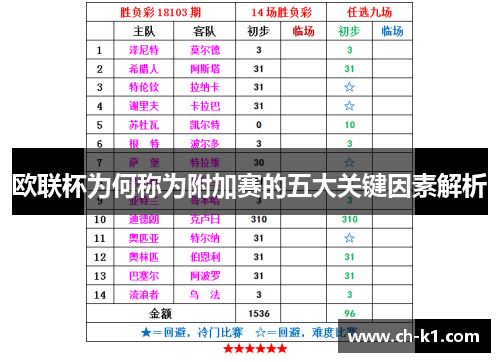 欧联杯为何称为附加赛的五大关键因素解析 欧联杯为何称为附加赛的五大关键因素解析