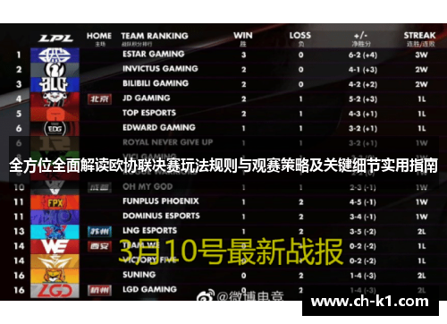 全方位全面解读欧协联决赛玩法规则与观赛策略及关键细节实用指南 全方位全面解读欧协联决赛玩法规则与观赛策略及关键细节实用指南