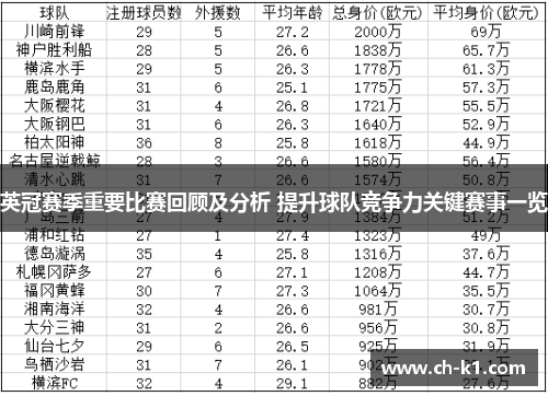 英冠赛季重要比赛回顾及分析 提升球队竞争力关键赛事一览
