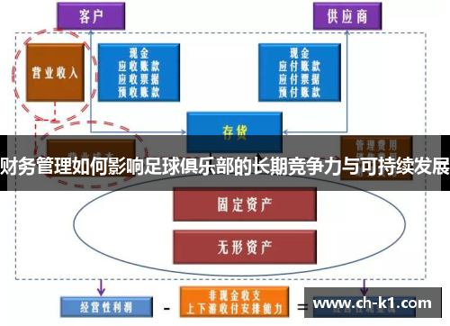 财务管理如何影响足球俱乐部的长期竞争力与可持续发展