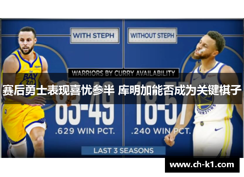 赛后勇士表现喜忧参半 库明加能否成为关键棋子