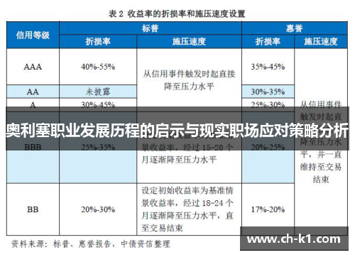 奥利塞职业发展历程的启示与现实职场应对策略分析