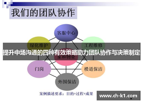提升中场沟通的四种有效策略助力团队协作与决策制定
