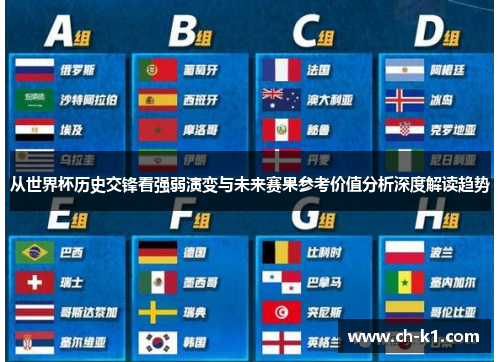 从世界杯历史交锋看强弱演变与未来赛果参考价值分析深度解读趋势
