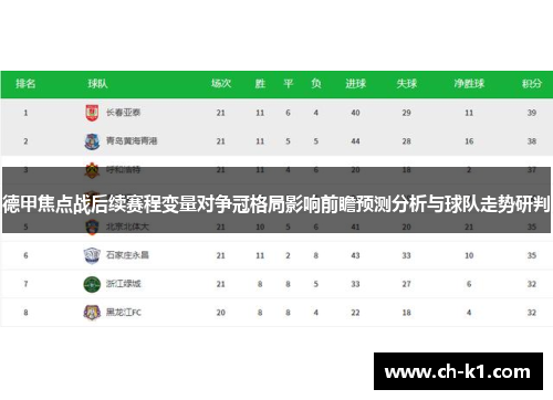 德甲焦点战后续赛程变量对争冠格局影响前瞻预测分析与球队走势研判